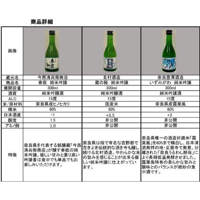 こだわり奈良酒呑み比べ３本セット　300mlx３本 　奈良の人気名門酒 ギフト　日本酒｜nara-izumiya｜05