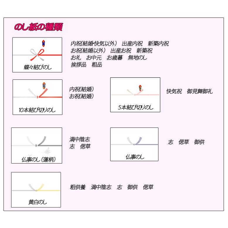 【送料無料】ファミリーギフトAF-50　※北海道沖縄は別途送料｜アタックの洗剤詰合せギフト｜naragift-ys｜02