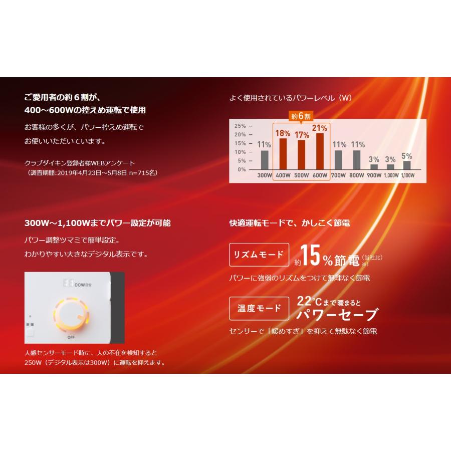 【新品未使用】ダイキン CER11YS ホワイト セラムヒート 遠赤外線暖房機 ダイキン（DAIKIN） ダイキン工業 遠赤外線暖房機 セラムヒート