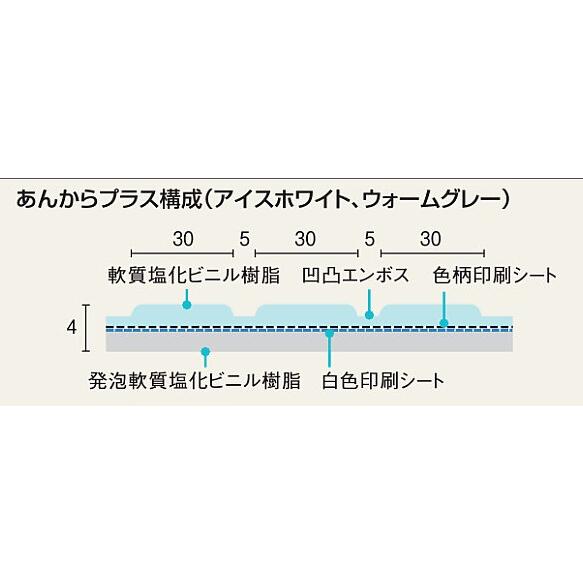 フクビ化学工業 あんからプラス 浴室用床シート AKP009S アイスホワイト 長さ0.9m×幅1800mm×厚み4.0mm 1枚 お風呂 床 | フクビ化学工業 | 03