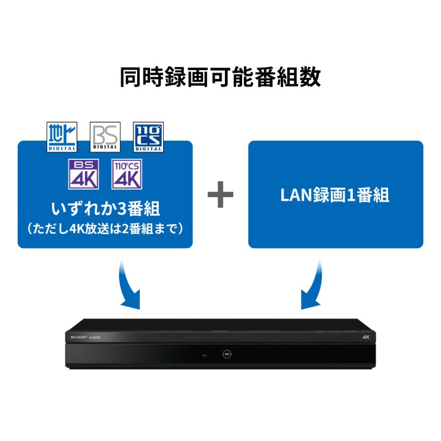 SHARP Blu-rayレコーダー4B-C60ET3 AQUOS ブルーレイプレーヤー blu-rayレコーダー シャープ 4B