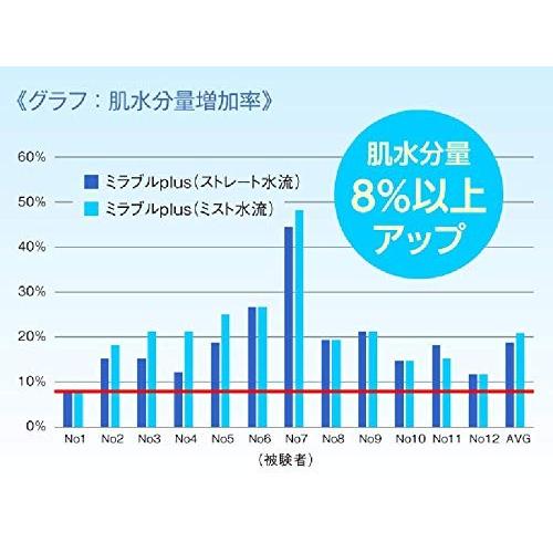 サイエンス ウルトラファインミスト ミラブルplus 塩素除去機能付き トルネードスティック シャワーヘッド ミラブルプラス｜naranoki｜06