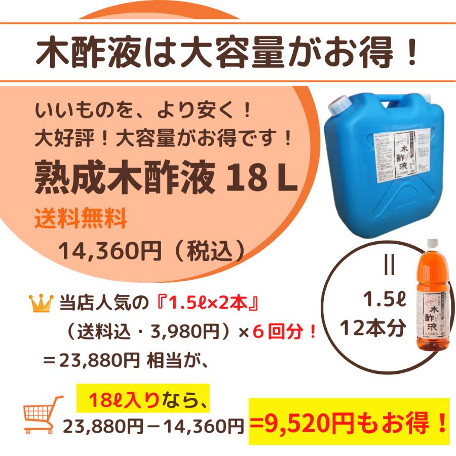 熟成木酢液 18L 原液 北海道産 大西林業 発がん性検査済 | ブランド登録なし | 02
