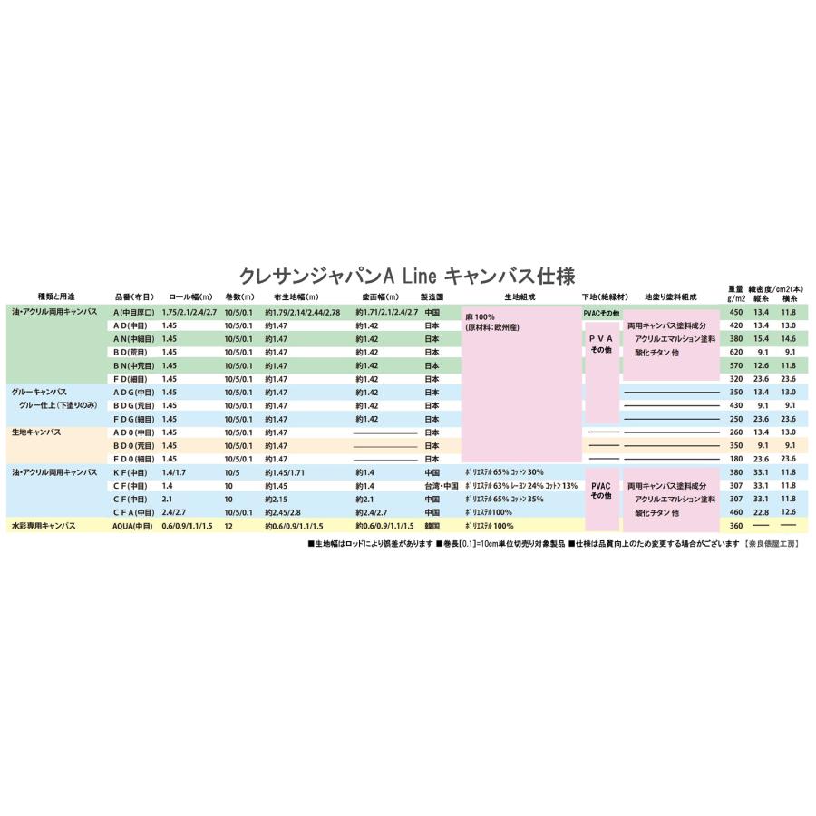 AD-145 (中目・麻100％) ロールキャンバス＊地塗り幅 142cm ［長さ 10m・5m］ ※油彩・アクリル兼用 クレサンジャパン製の画像