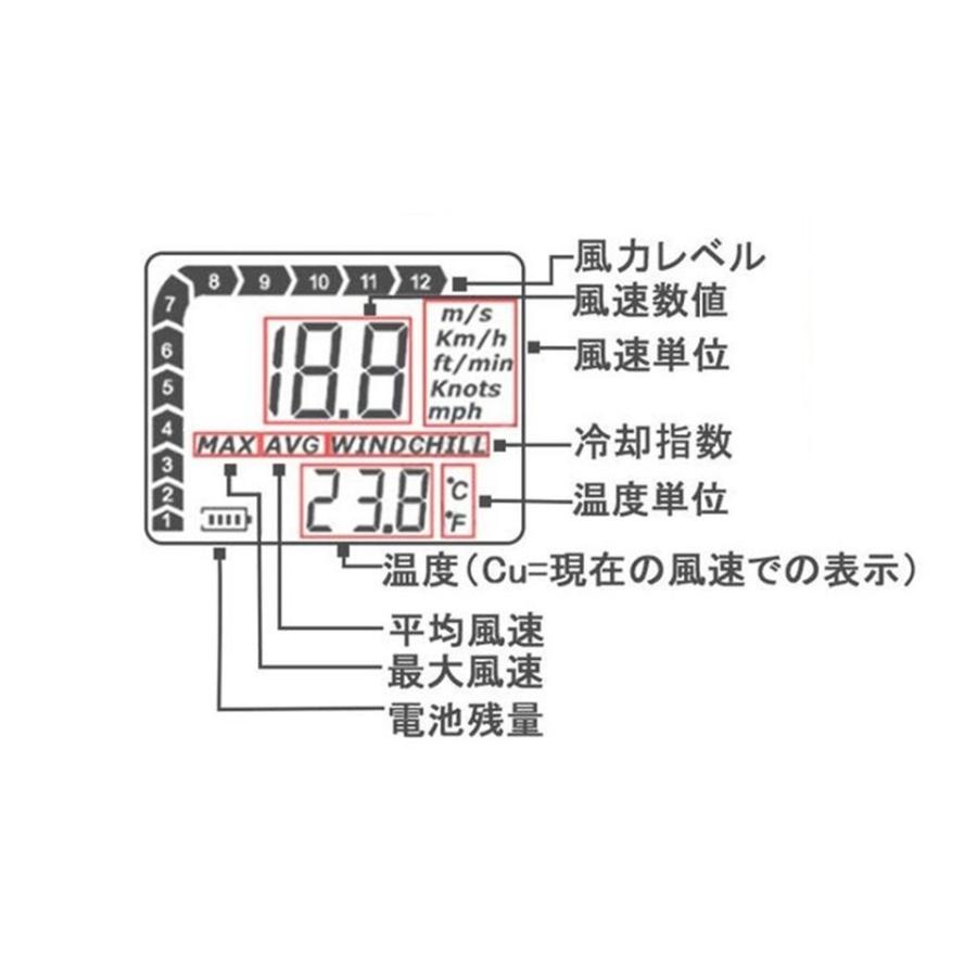 デジタル風速計・温度計（Anemometer）【日本語説明書、テスト用リチウム電池付き】 |  | 06