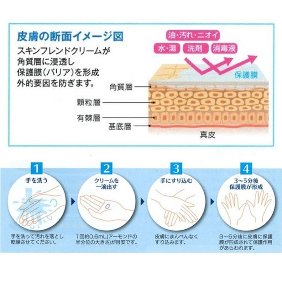 スキンフレンドクリーム 500ml 【NMC】 : ナラテック ヤフー
