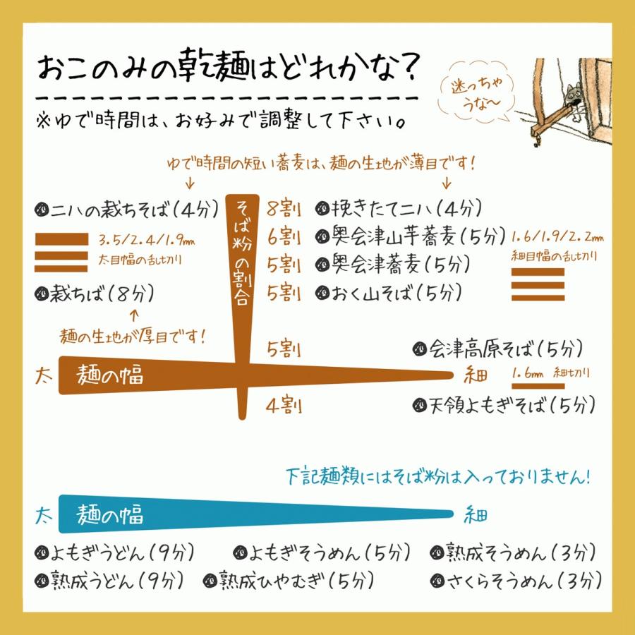 裁ちそば 等 選べる４束 ／ 200g×4束 奈良屋 蕎麦 そば 乱切り 田舎そば マツコの知らない世界（ネコポス発送）｜naraya-soba｜15