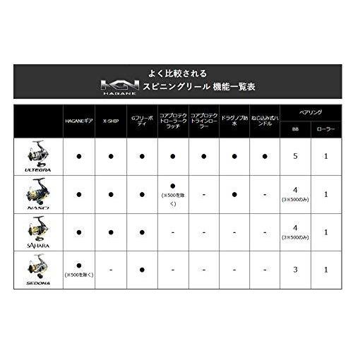 格安即決 シマノ Shimano スピニングリール 17 セドナ C5000xg ジギング 初心者向け スピニングリール Valleycountrymarket Com