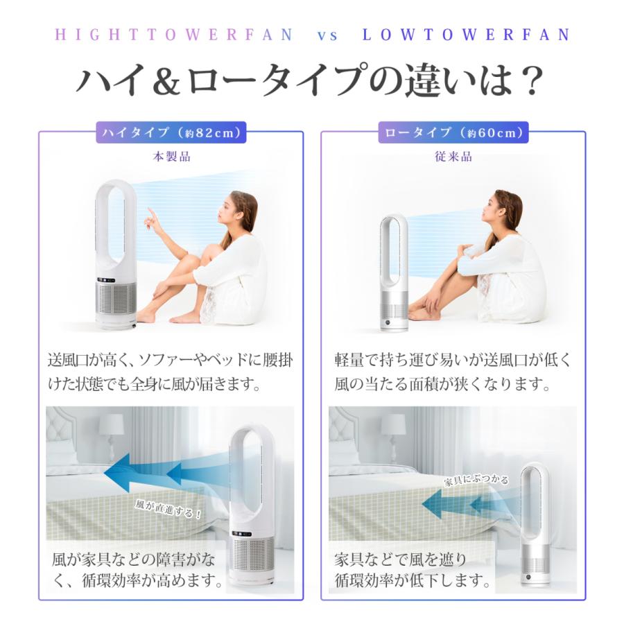タワーファン 82cm 扇風機 空気清浄機 4in1 UV除菌機能付き 送風