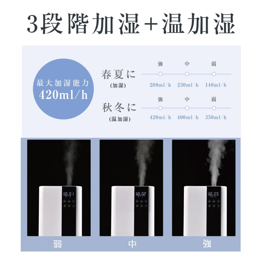 令和最新版】ハイブリッド加湿器 加湿器 四重除菌 スチーム式 5L大容量