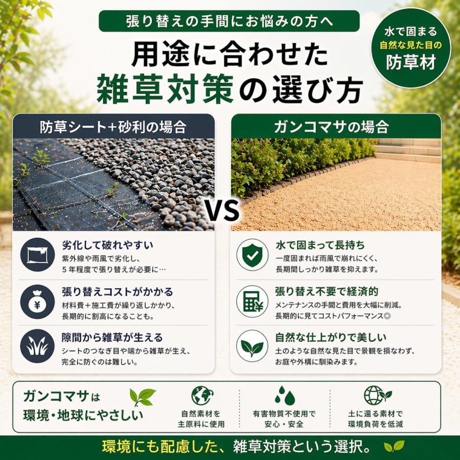 固まる土 防草 ガンコマサ コケカビ抑制仕様 25kg 雑草対策 DIY 日陰