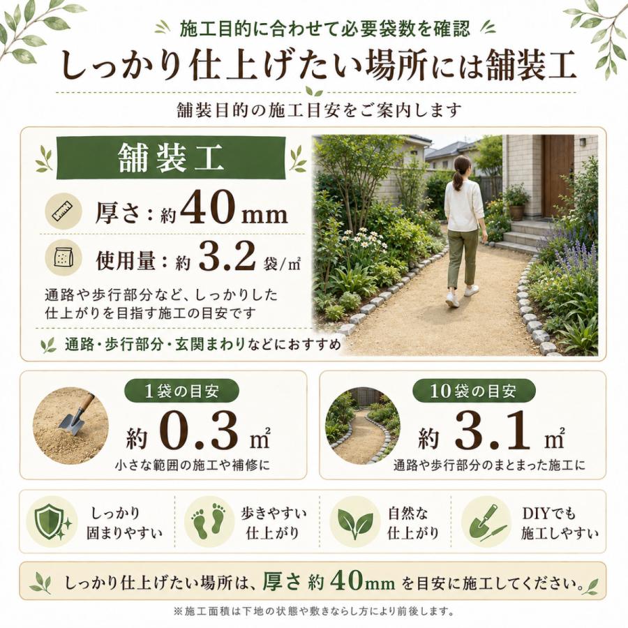 固まる土 防草 25kg 1袋 スーパーガンコマサ 雑草対策 庭 DIY 犬走り