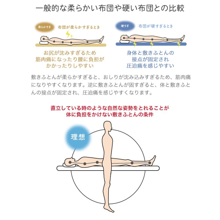 体圧分散 高反発 敷きふとん マットレス D ダブル 140×200×厚み9cm 3
