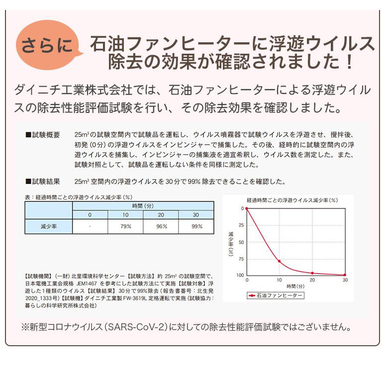3年保証 速暖 石油ファンヒーター GRタイプ ハイグレードモデル 3年保証 速暖 石油ファンヒーター GRタイプ ハイグレードモデル