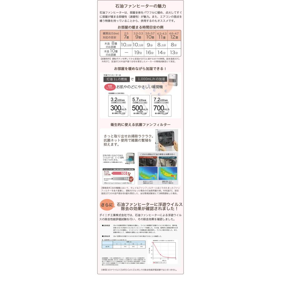 ブルーヒーター 3年保証 速暖 石油ファンヒーター NDXタイプ 木造 19畳