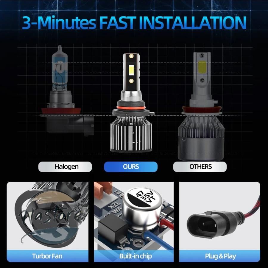 並行輸入品 ドゥカティ hb3 バイク ヘッドライト led 12v 50w/ バルブ カスタムパーツ 部品 アクセサリーの画像