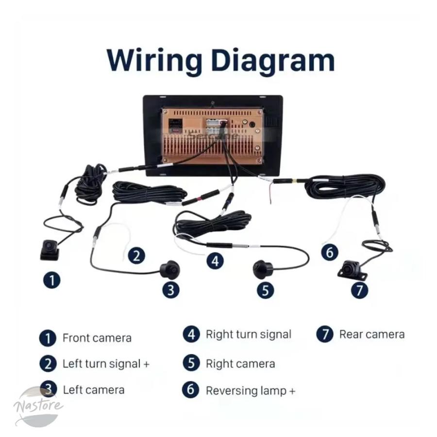 並行輸入品 360度 カメラ 車載 AHD 3D バードビュー システム DVR付き