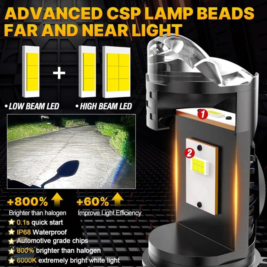 並行輸入品 H4プロジェクターレンズ LED車 ヘッドライト バルブ