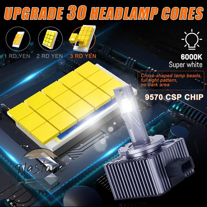 並行輸入品 d1s ヘッドライト ヘッド ライト led電球 隠しキセノン電球