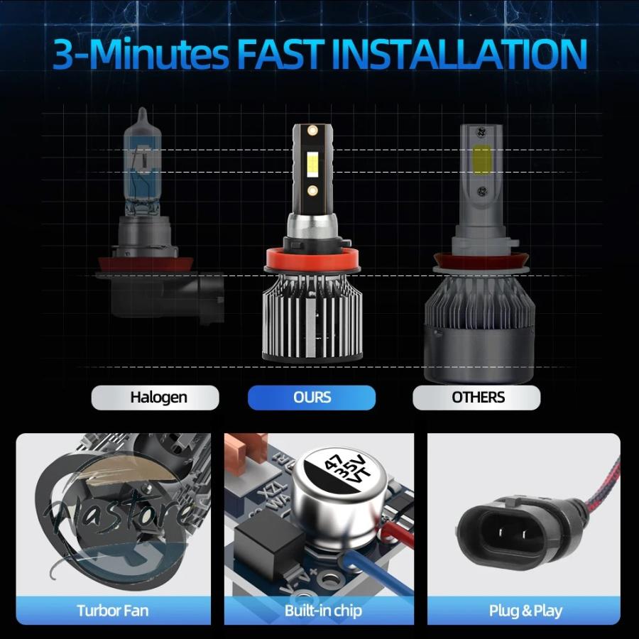 並行輸入品 ホンダ h4 バイク ヘッドライト led csp 7500lm 12v vtx 1300 s sc52 37956〜2023年 カスタムパーツ 部品 アクセサリーの画像