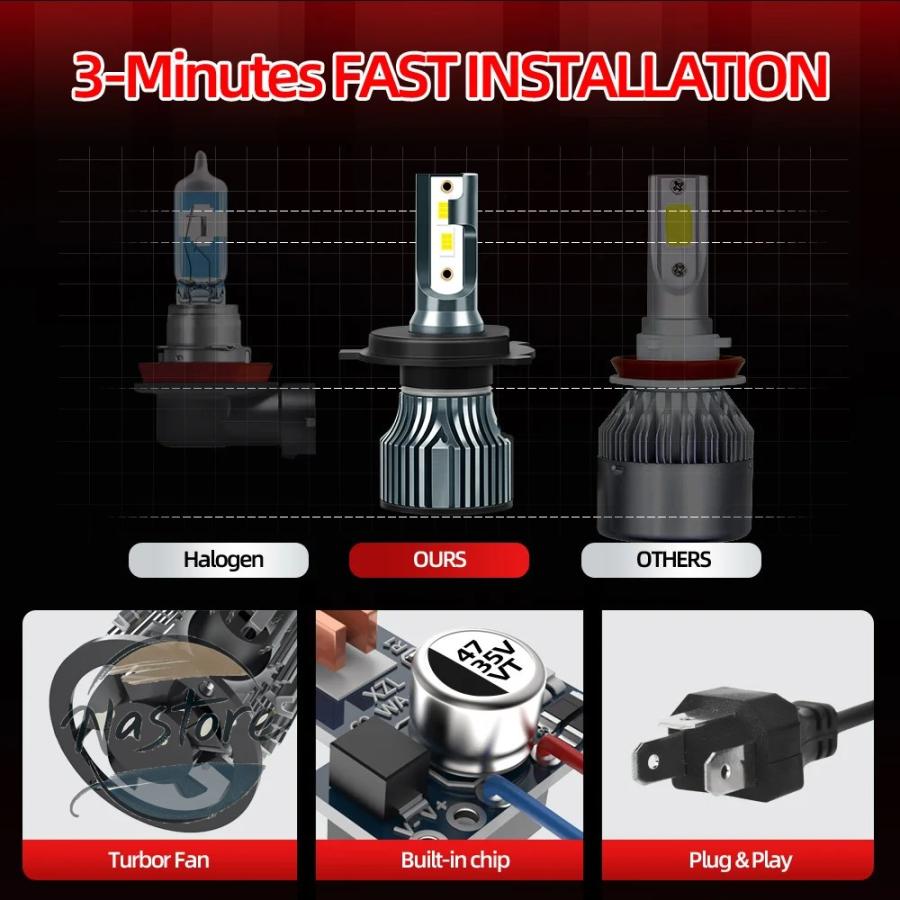 並行輸入品 ホンダ cbr650f バイク ヘッドライト スーパーブライト led バルブ 55w 6500k hi/lo カスタムパーツ 部品 アクセサリーの画像