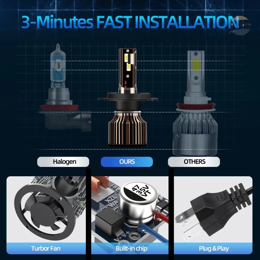 並行輸入品 ヘッドライト led 電球 ターボランプ 120w 20000lm 12v 6000k 2003-2006 2007 2008 カスタムパーツ 部品 アクセサリーの画像