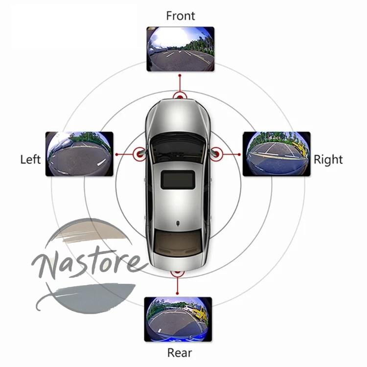 車　バックカメラ　360°パーキングカメラ　カー用品 並行輸入品 カーパーキングカメラシステム 360パノラマ 暗視 3d hd