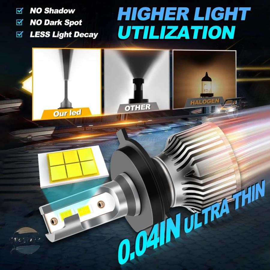 並行輸入品 h4 renault 2pcs led headlight 30000lm car lamp 6000k