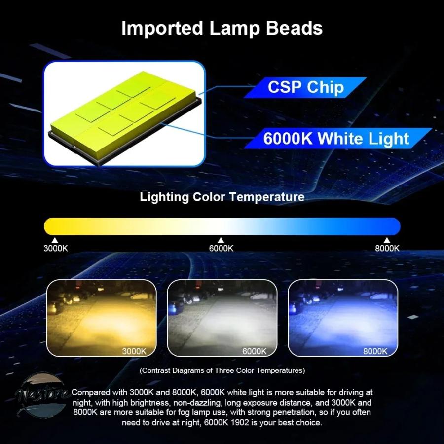 並行輸入品 車用ヘッドライト H4 LED ランプ 6000K スズキ ジムニー SN 36100-2016用_5