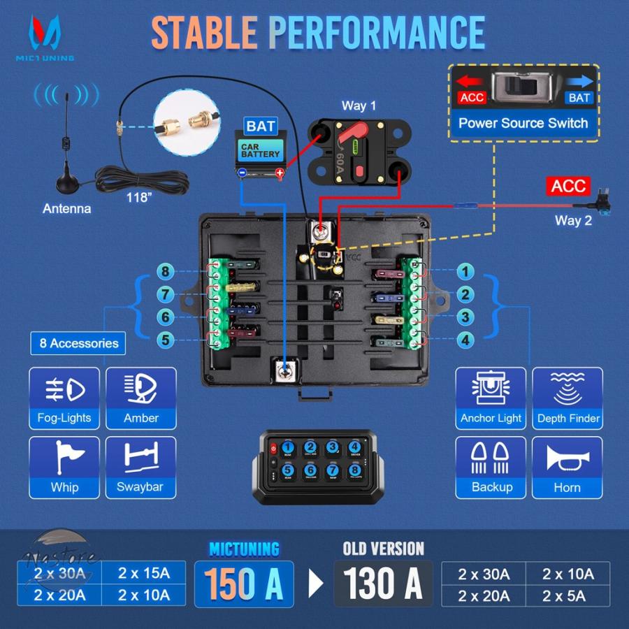 並行輸入品 mictuning 12v 24v 8/12ギャングスイッチパネル ワイヤレス