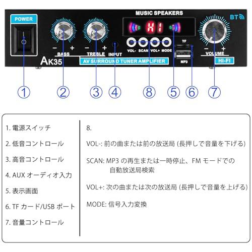 【M2773-59-36】パワーアンプ ステレオ 2.0 チャンネル 2X30W Bluetooth アンプ 5.0 HiFi ステレオ パワーアンプ レシーバー 2.0
