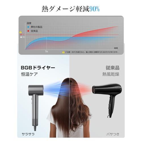 ドライヤー【2026進化モデル・20ｓ速乾】大風量 高速ヘアドライヤー 2億MM ドライヤー2026進化モデル・20s速乾大風量 高速ヘアドライヤー 2億高