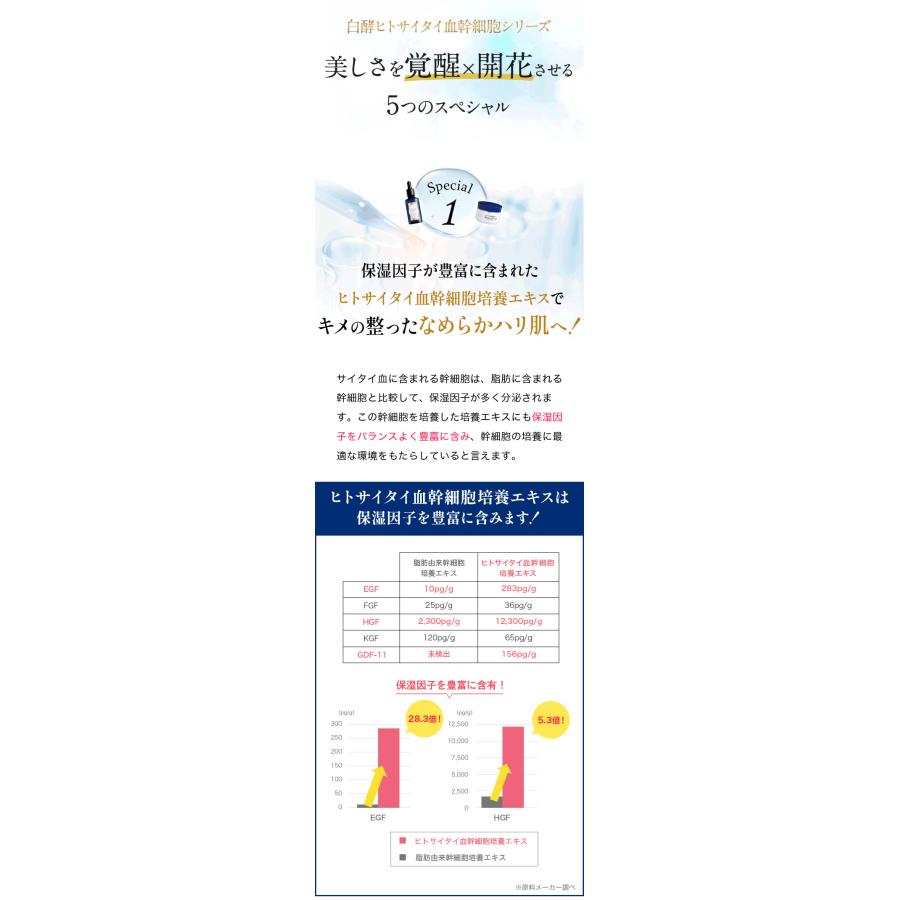 いいスタイル 白酵 美容液 ヒトサイタイ血幹細胞 培養エキス原液 30ml ヒトサイタイ血幹細胞培養エキス原液