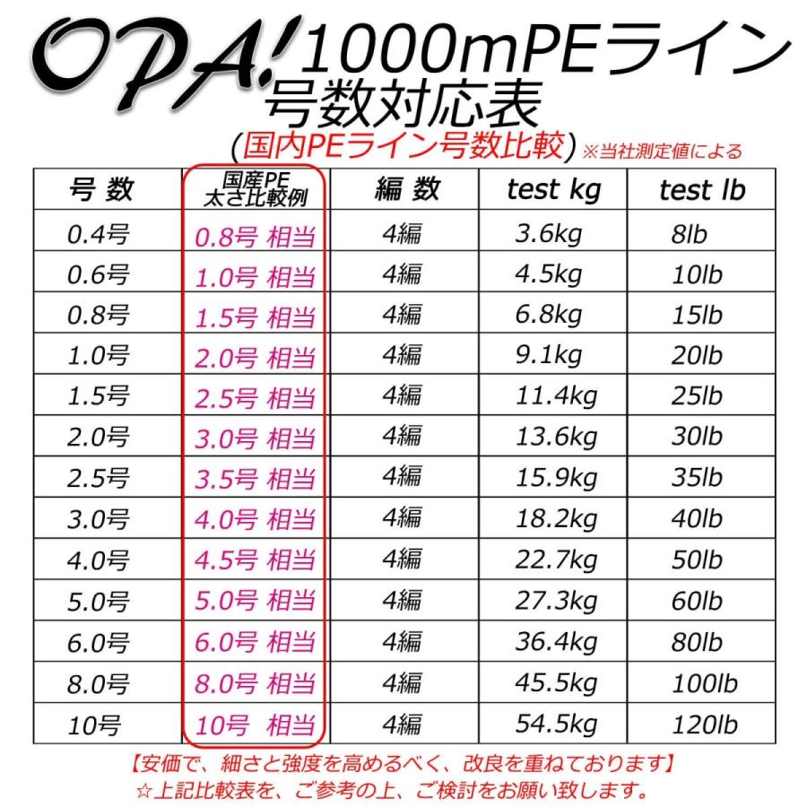 pe ライン 号 数