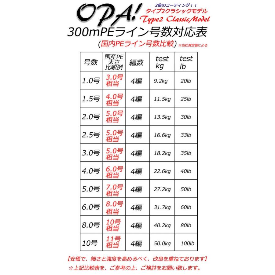 人気満点 Peライン 300m クラシックモデル 4編 釣り糸 1 0号 1 5号 2 0号 2 5号 3 0号 4 0号 5 0号 6 0号 8 0号 10号 青物 Aynaelda Com