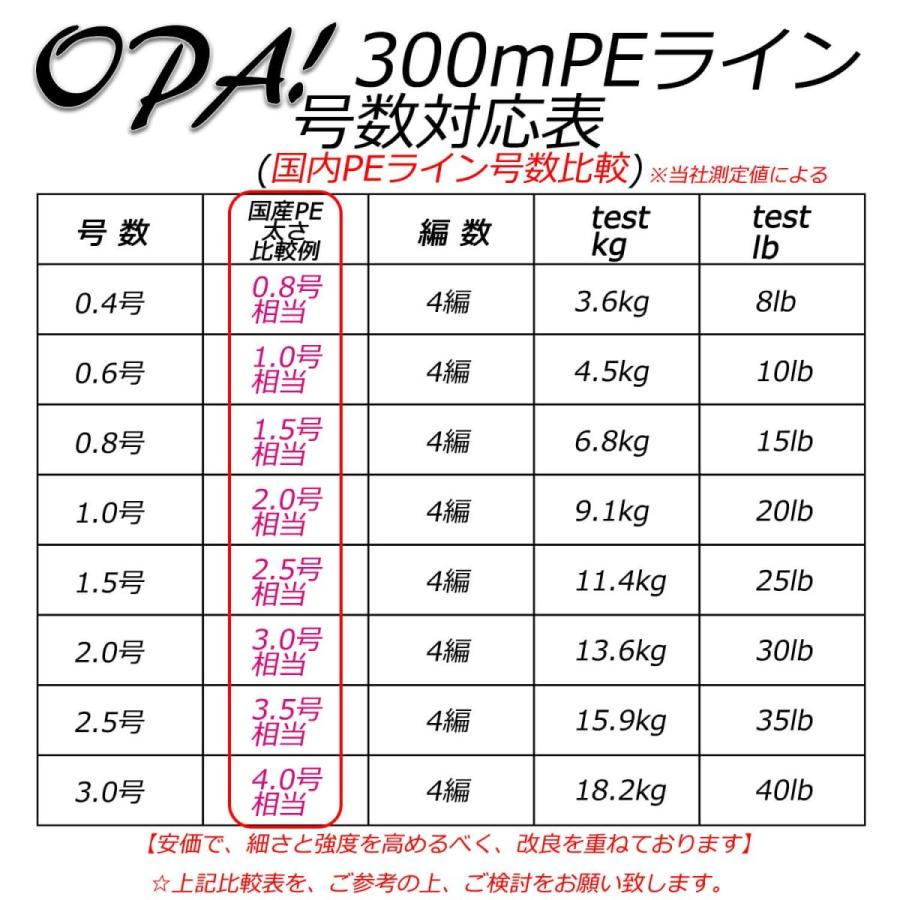 Peライン 釣り糸 単色 300m 釣り道具 0 4号 0 6号 0 8号 1号 1 5号 2号 2 5号 3号 ホワイト 青物 Line Op 300m W Native Fish Dreams 通販 Yahoo ショッピング
