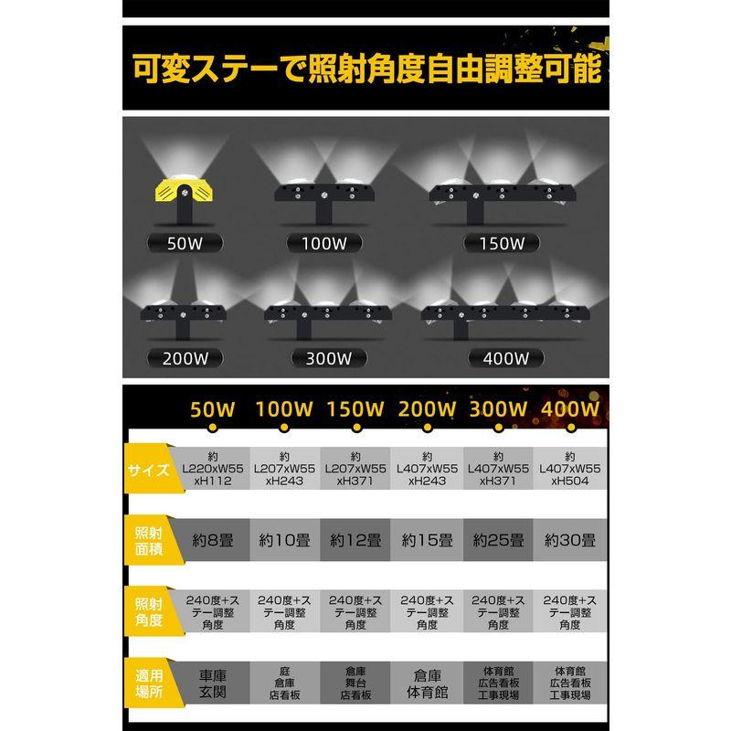 PLATINUM　LED投光器,LED作業灯,400W　6300W相当　64000LM　240度　駐車場灯　看板灯　COBチップ　街路灯　昼