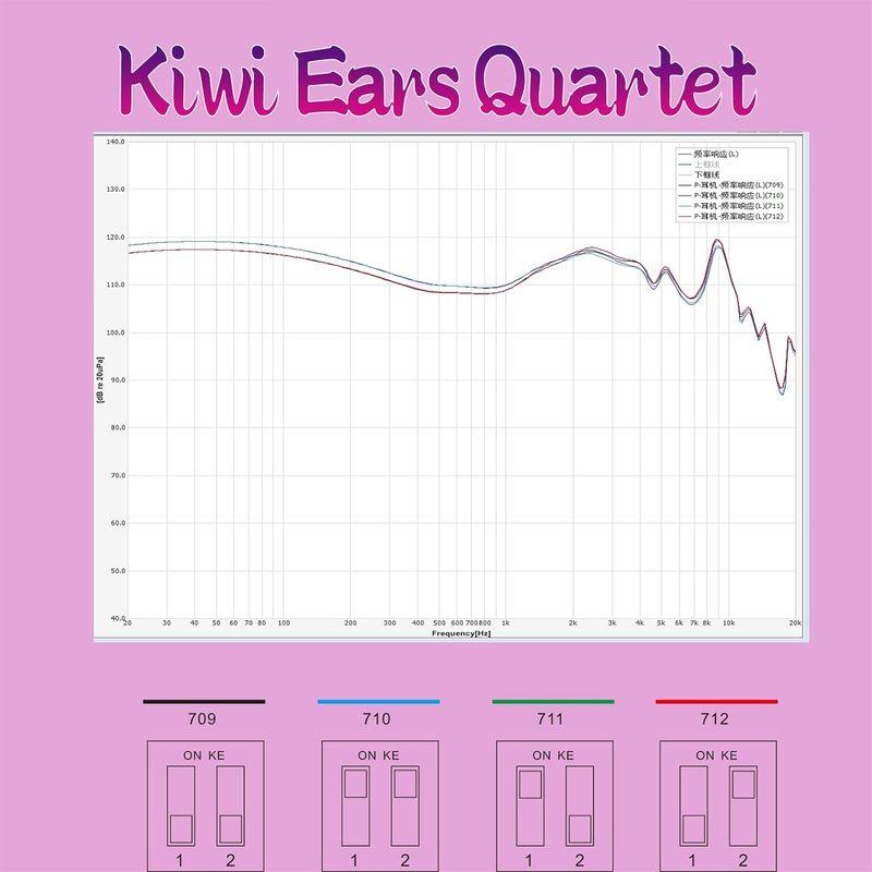 Kiwi Ears Quartet 2DD+1BAハイブリッド型HiFiイヤホン 人間工学 Kiwi Ears Quartet 2DD+1BAハイブリッド型HiFiイヤホン 人間工学
