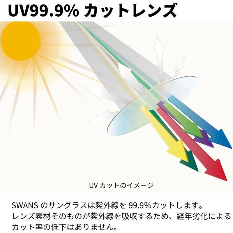 SWANS(スワンズ) サングラス メガネにつける クリップオン 固定タイプ SCP-12 BR2 偏光ブラウン2｜native-place｜05