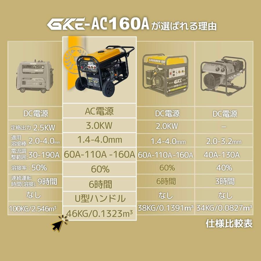 ★即納★ GKE エンジン溶接機 発電機兼用溶接機 ガソリン発電機 最大3.5kVA 最大160A 正弦波インバーター AC100V 50/60Hz キャスター付 アーク溶接 防災 工事の画像