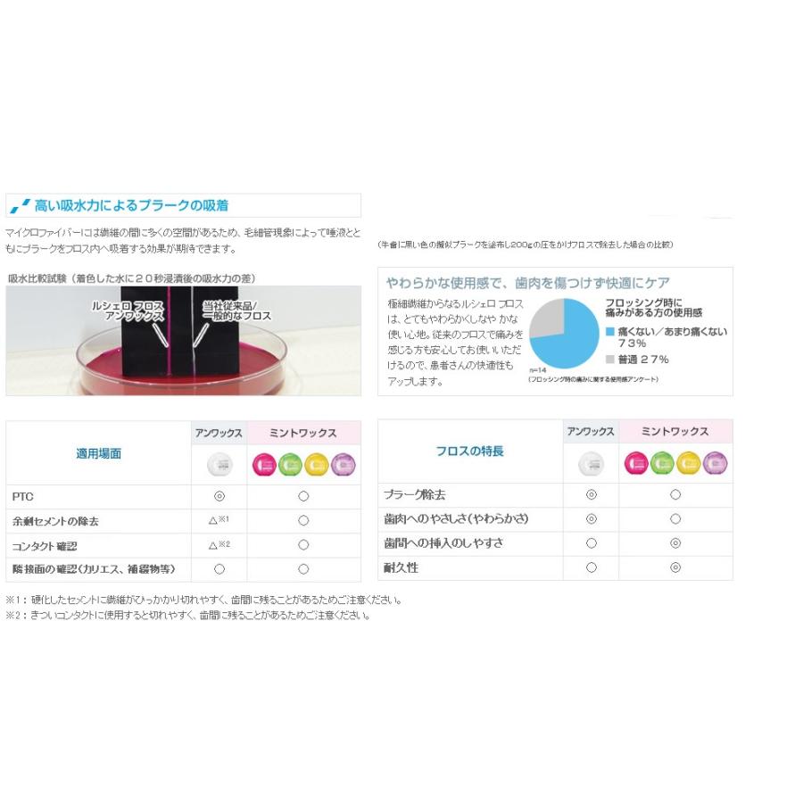【最安値挑戦中】ルシェロ フロス 30m 6個  歯周病 歯肉 デンタルフロス 子供 歯茎 歯茎ケア | ルシェロ（ジーシー） | 02