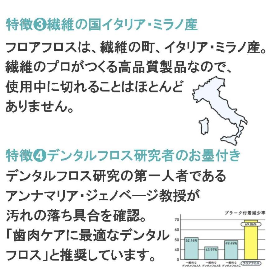 【最安値挑戦中】フロアフロス  45m 3個  デンタルフロス　オーラルケア｜natulifehack2｜05