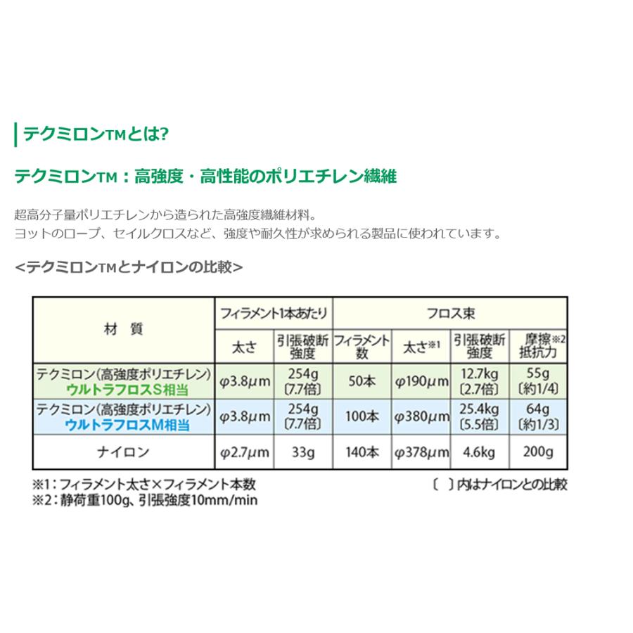 LION（ライオン） 【最安値挑戦中】【送料無料】DENT.EX ウルトラ