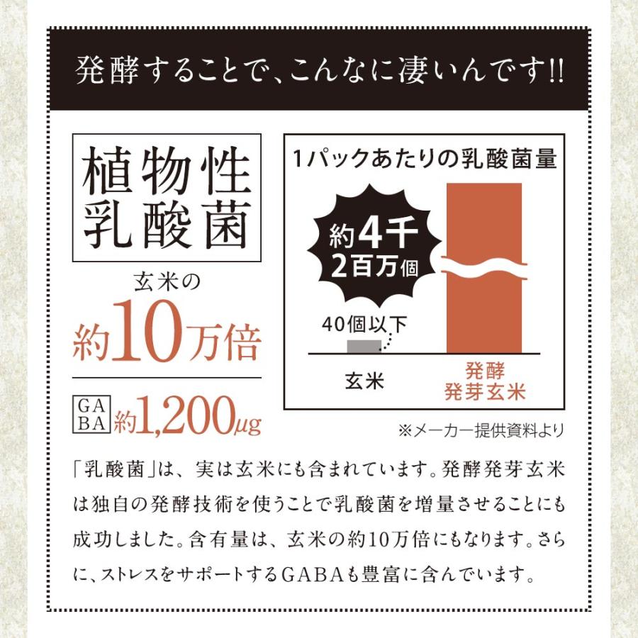 発酵 発芽玄米 パックご飯 160g×30食 レトルト ごはん 古代米 国産 ポイント消化_6