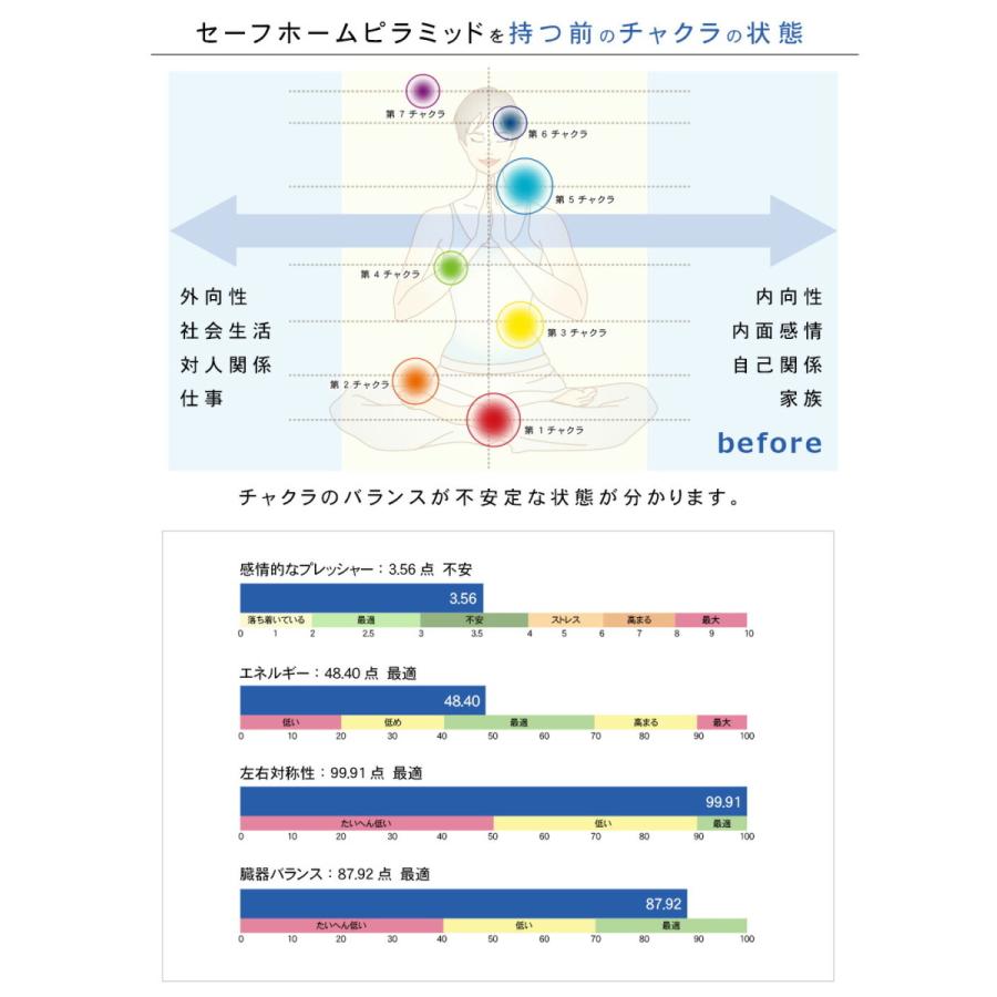 セーフホーム ピラミッド 電磁波中和 5G対応 空間防御 ピラミッド