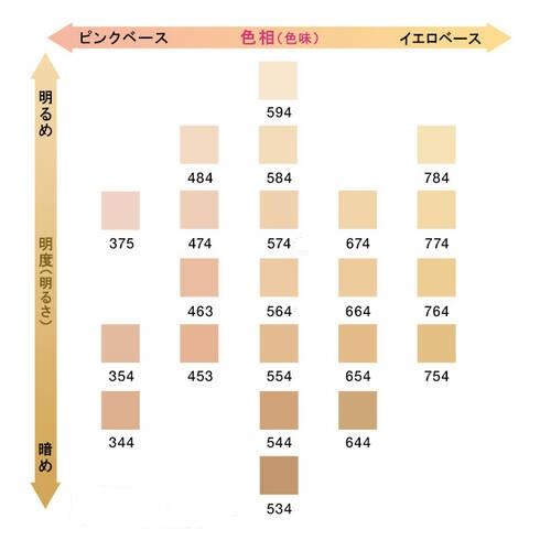 シュウ ウエムラ　アンリミテッド ラスティング フルイド 564　標準的な明るさ（外箱なし）｜natural-hearts｜02