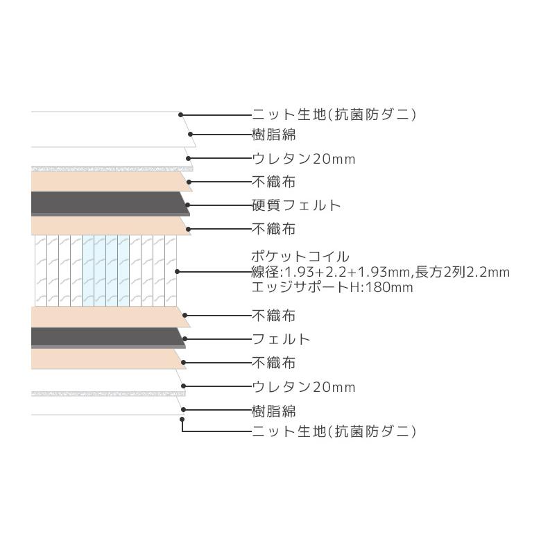 ワイドキングベッド ベッドフレーム マットレスセット すのこベッド 幅200cm ベッド ローベッド 分割式 マットレス付き 北欧 おしゃれ 脚付き｜natural-life-19｜20