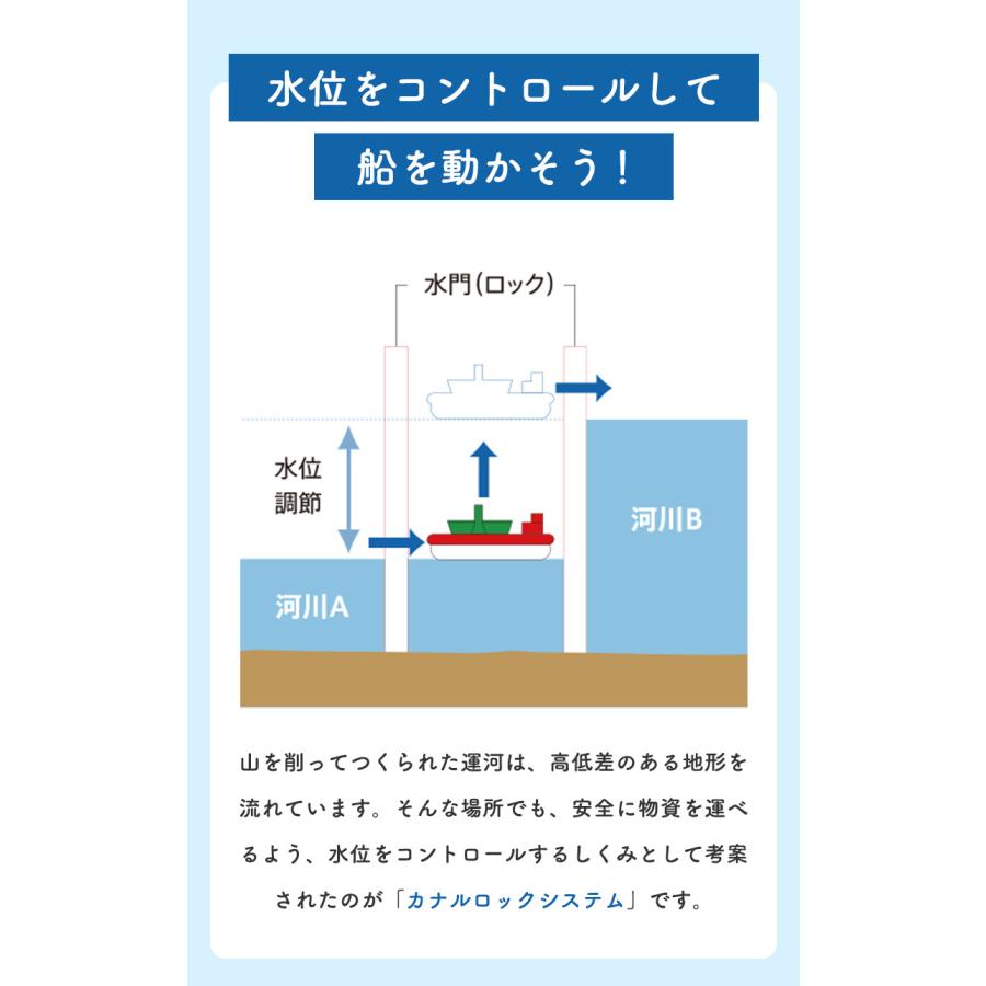 ボーネルンド アクアプレイ カナルロック アクアワールド BorneLund 水遊び おもちゃ のし・ラッピング 無料 送料無料 ボーネルンド正規品｜natural-living｜09