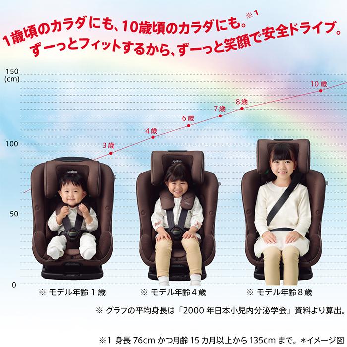 チャイルドシート ジュニアシート アップリカ フォームフィット ISOFIX セーフティープラス AB メテオブラック BK｜natural-living｜04