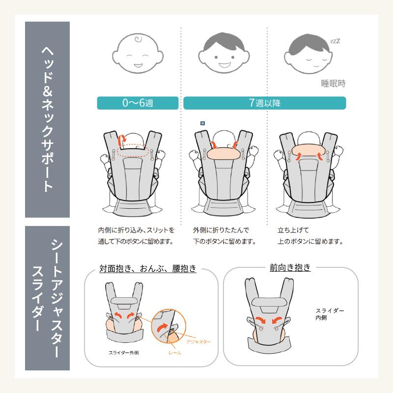 ergobaby（エルゴベビー） エルゴ オムニ クラシック ナチュラル